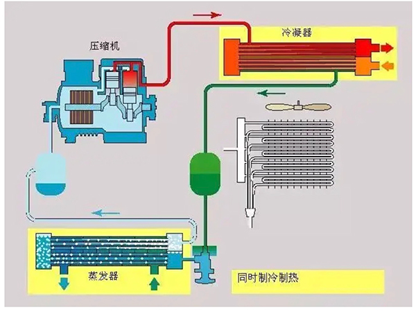 熱泵精餾應用-冷熱雙動力熱泵